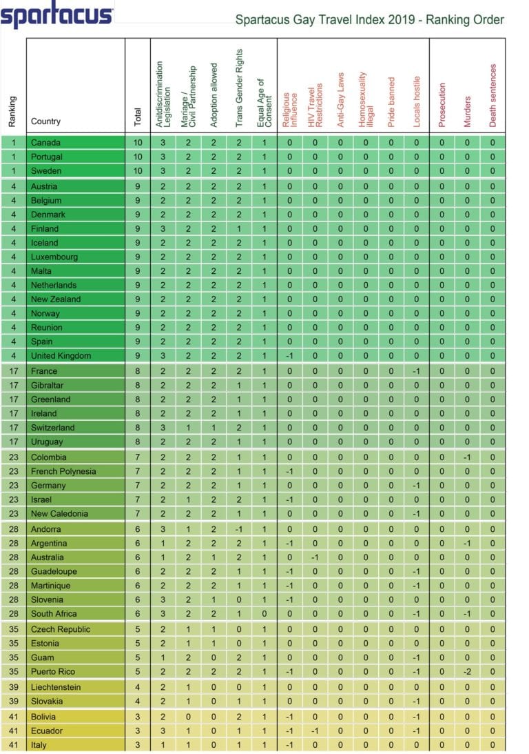 Spartacus Gay Travel Index 2019 Plan Your Gaycation With Couple Of Men