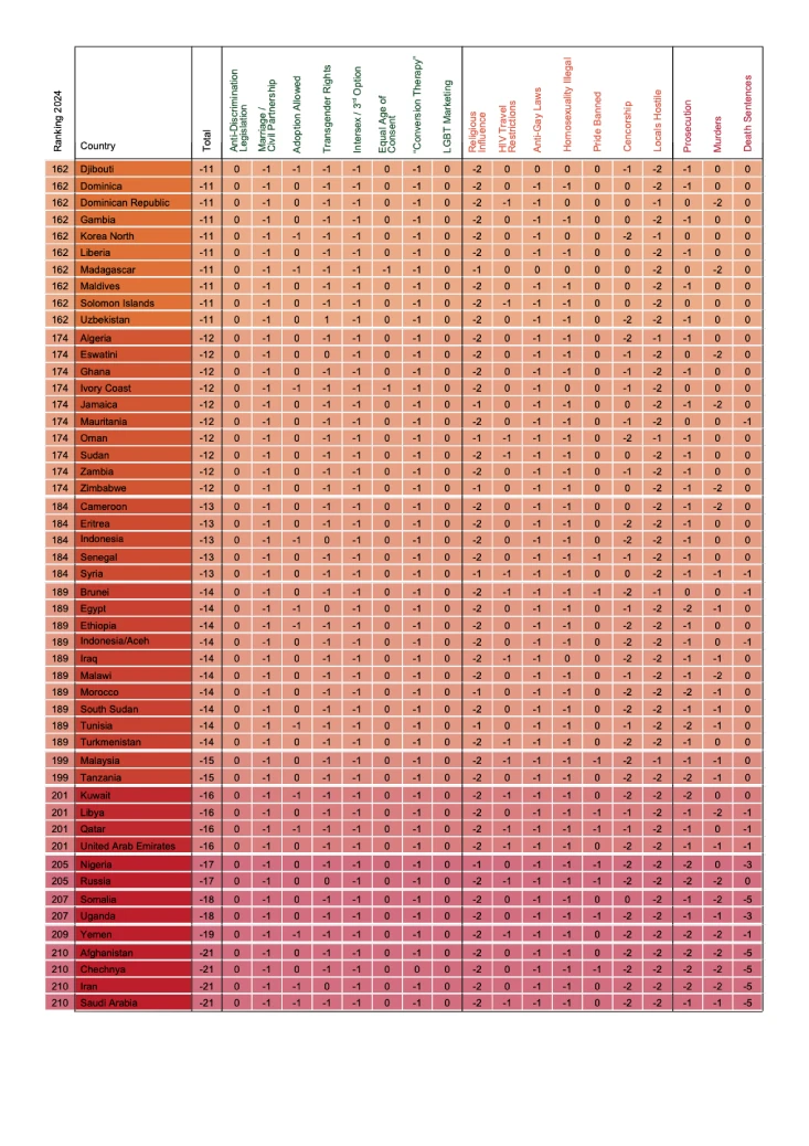 Gay Travel Index 2024 by Spartacus - ranks 162 to 210