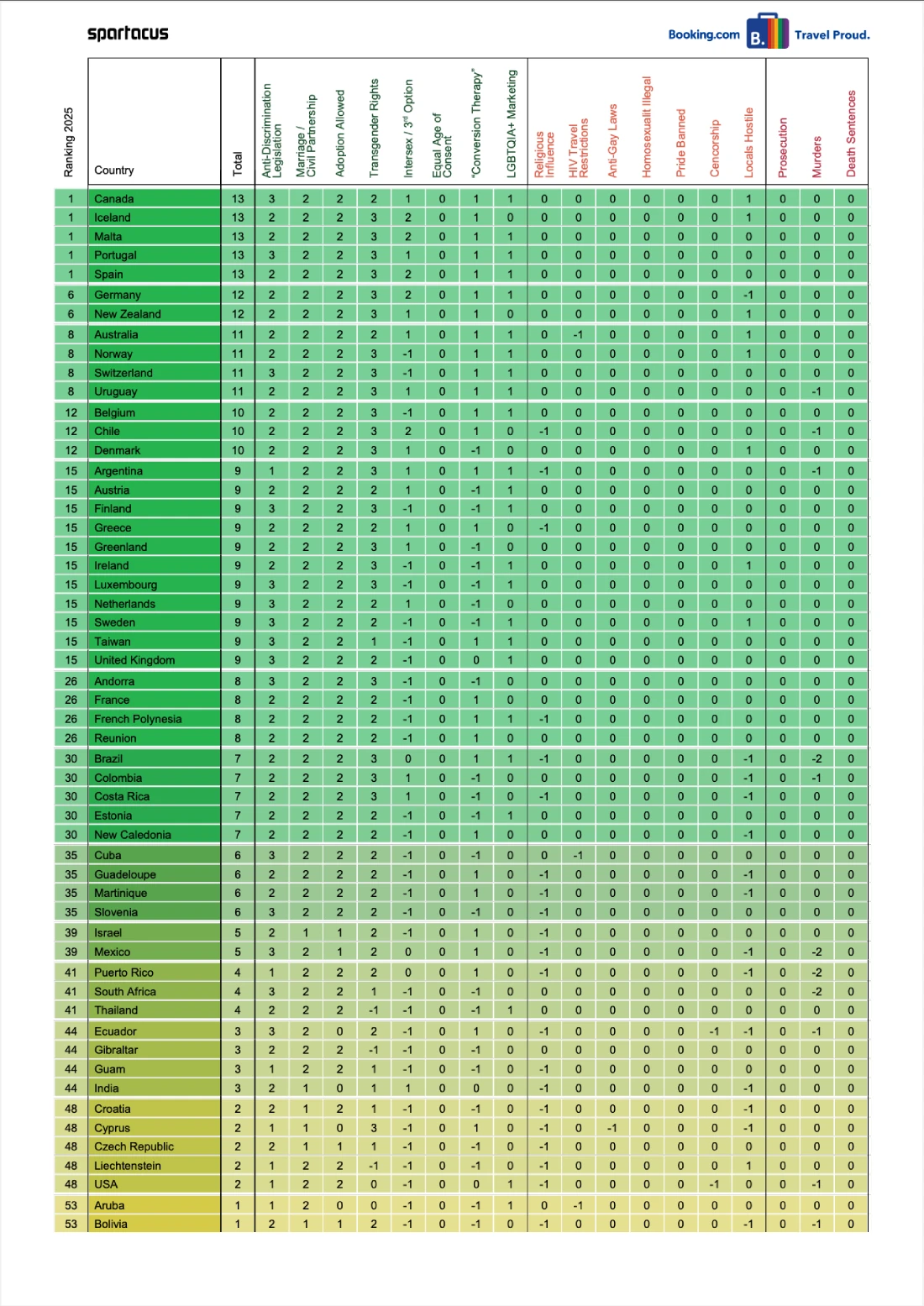 Gay Travel Index 2025: Country Overview Page 1