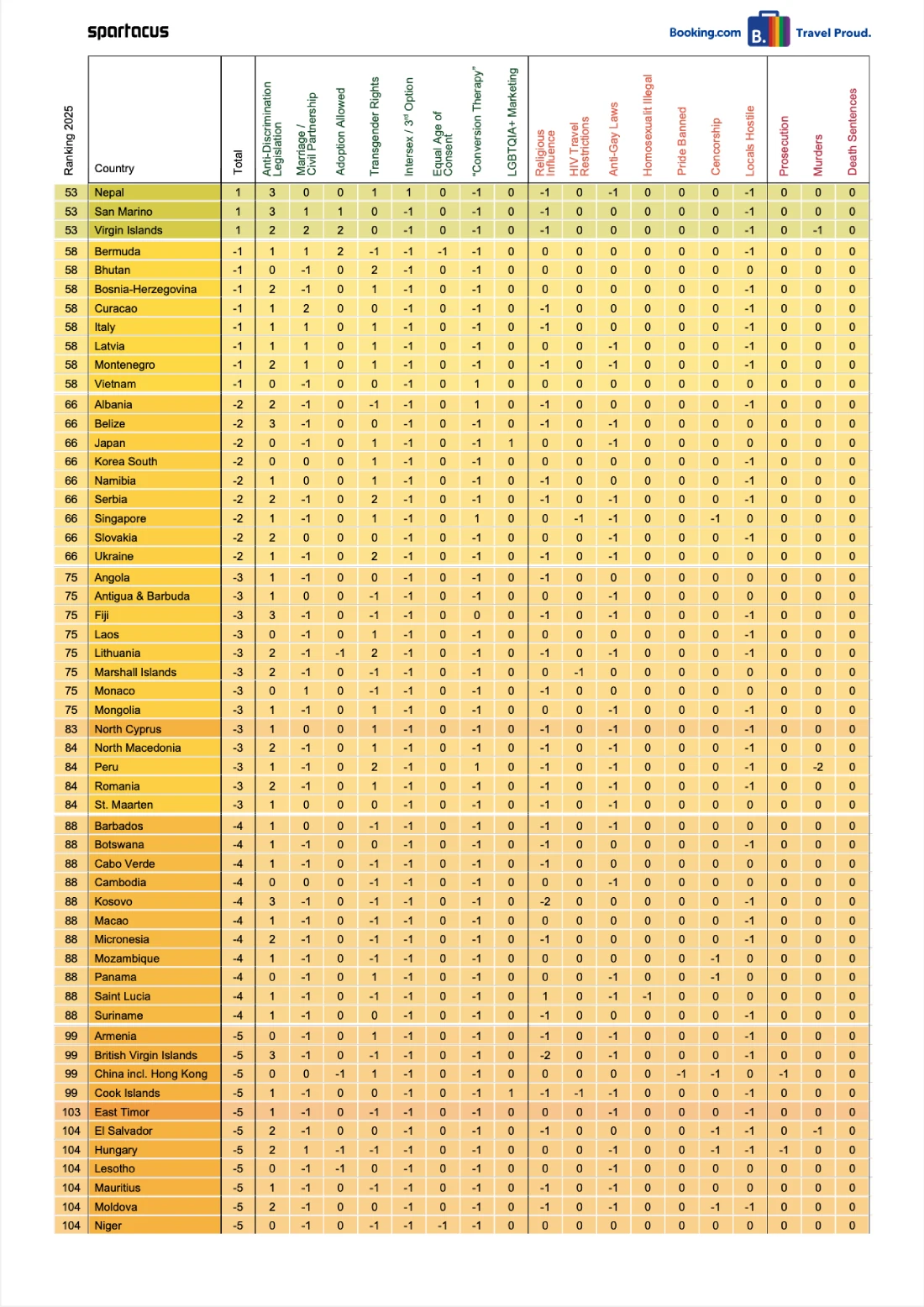 Gay Travel Index 2025: Country Overview Page 2