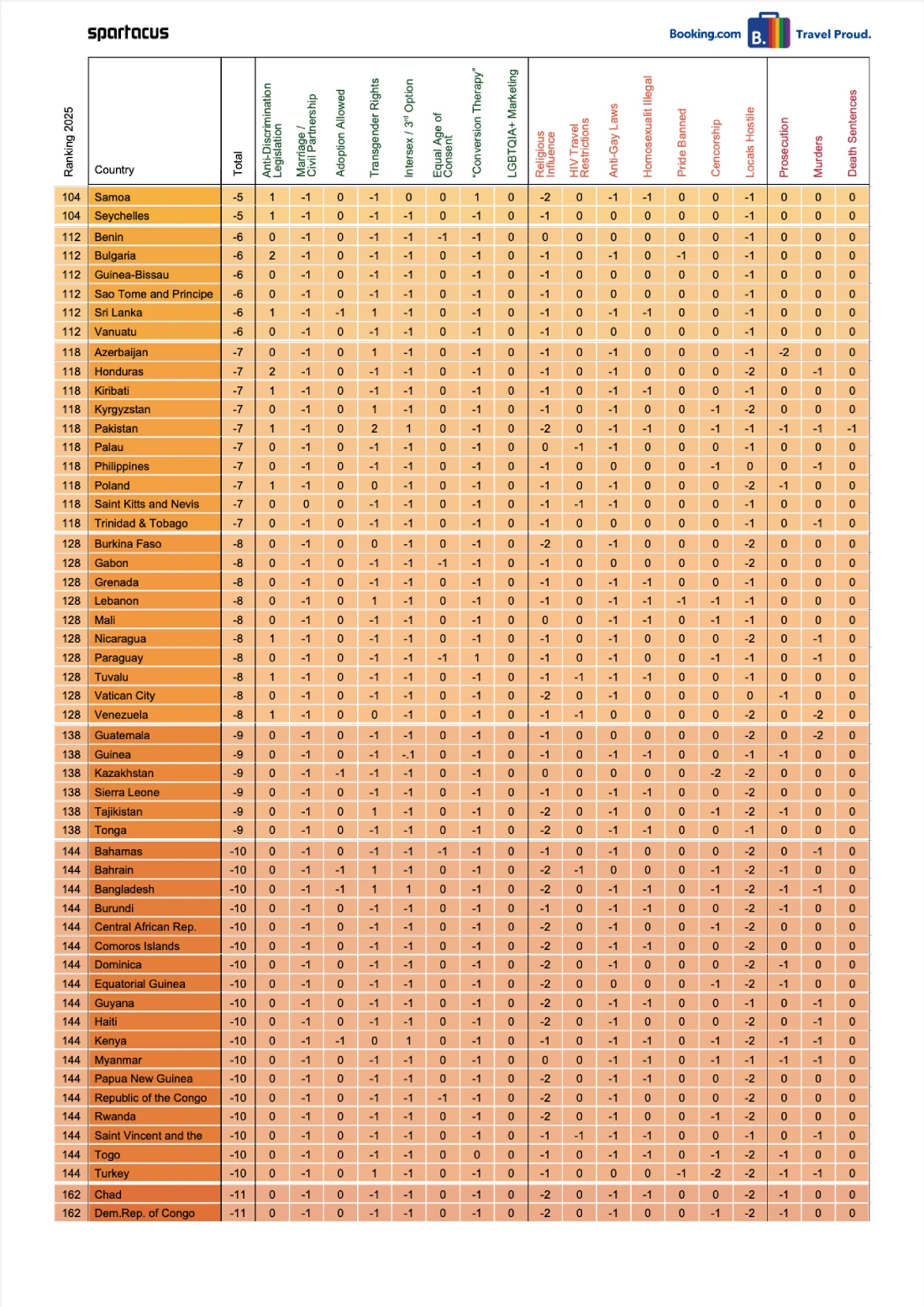 Gay Travel Index 2025: Country Overview Page 3