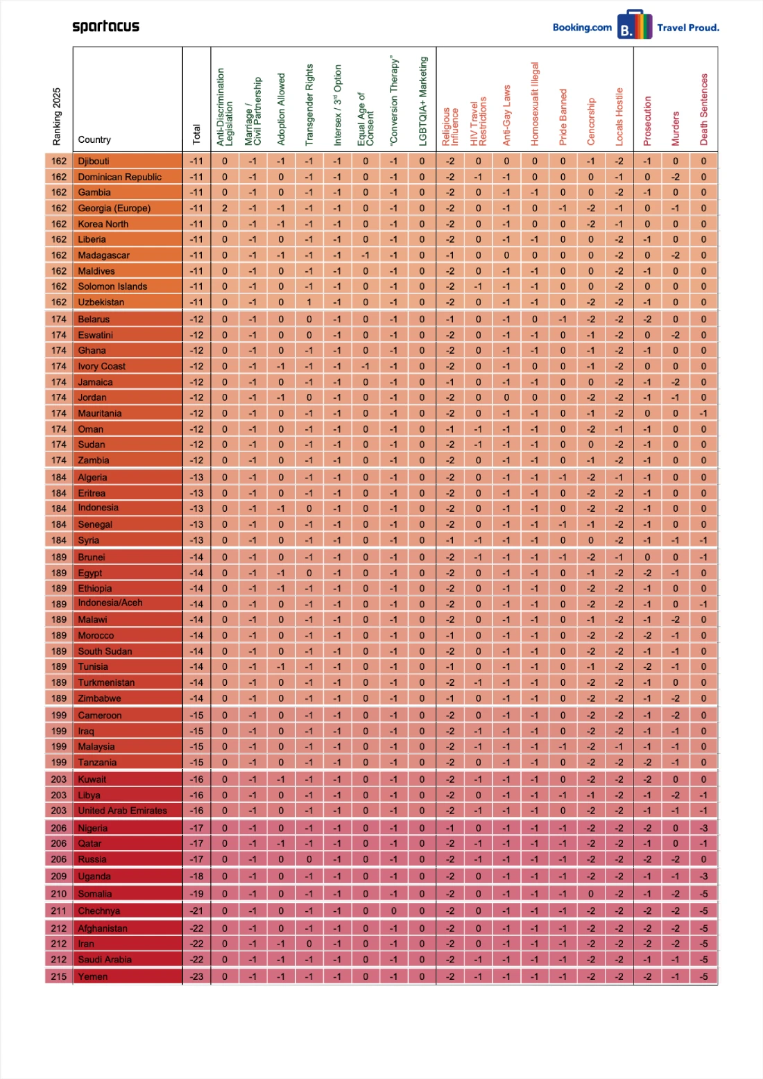 Gay Travel Index 2025: Country Overview Page 4