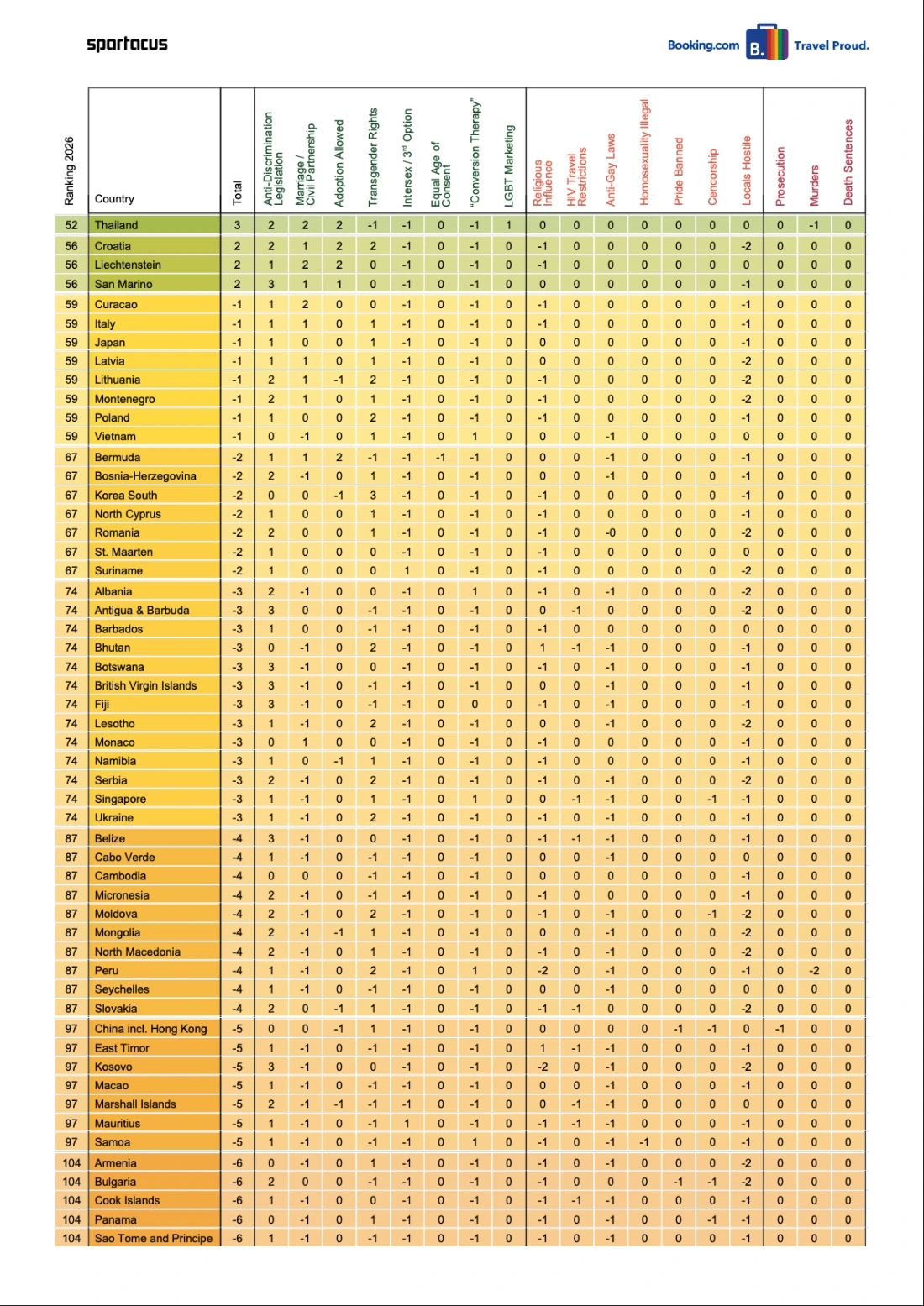 Gay Travel Index 2026 by SPARTACUS: Ranking by country page 2