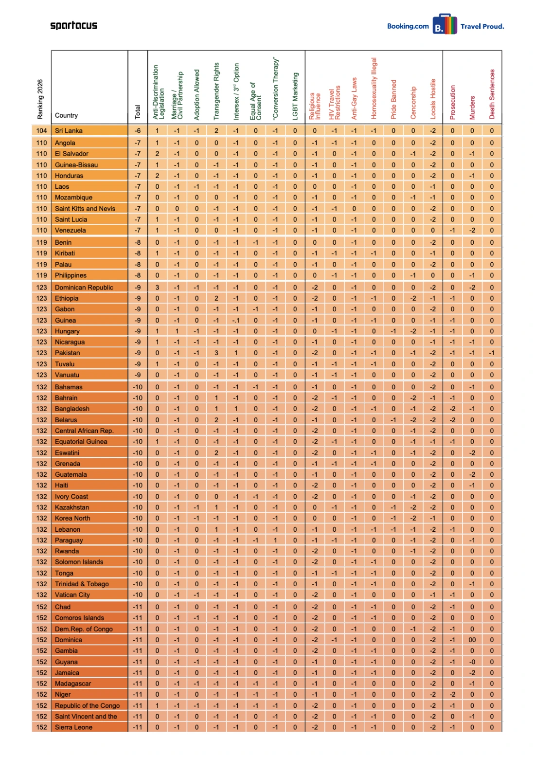 Gay Travel Index 2026 by SPARTACUS: Ranking by country page 3
