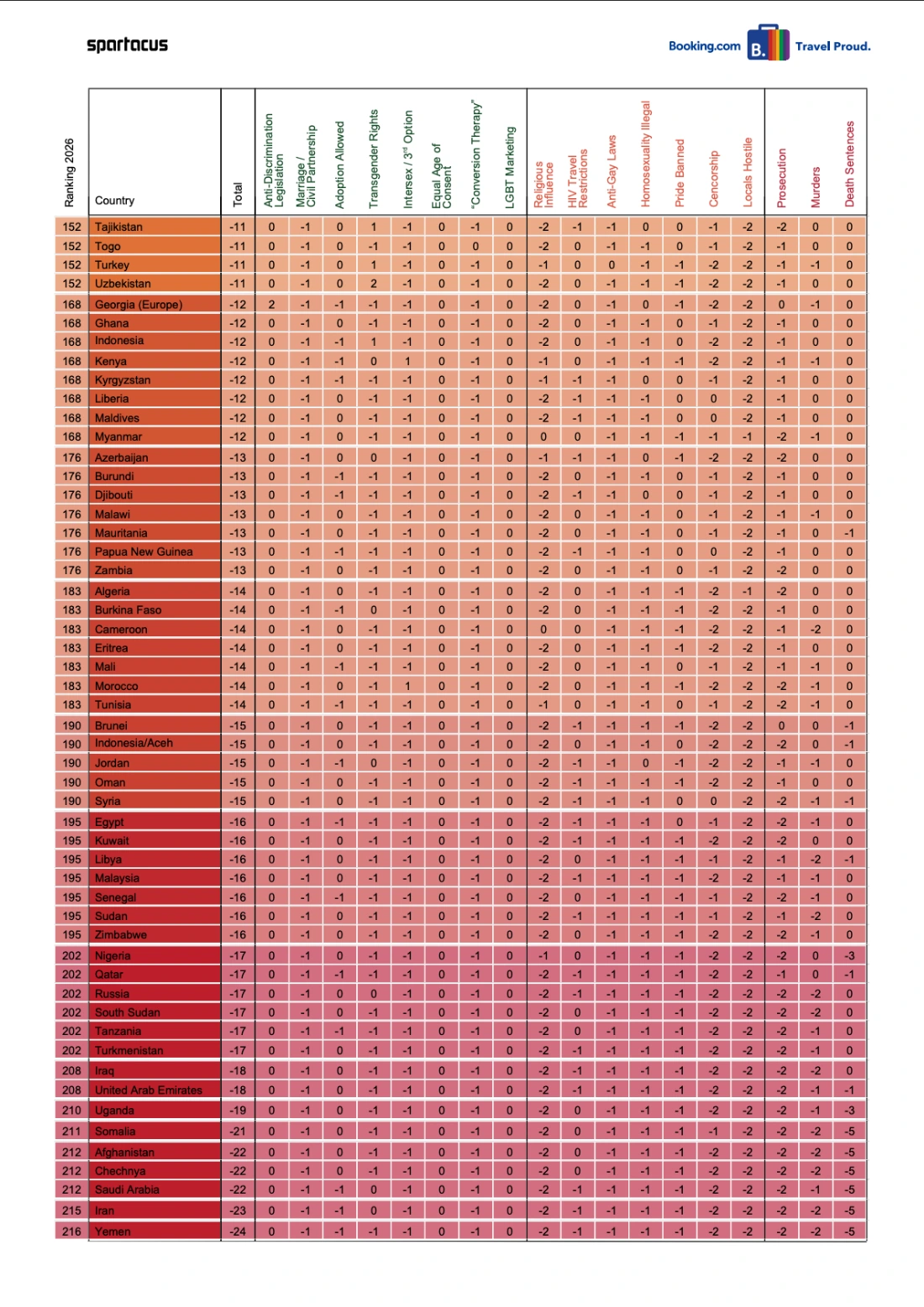 Gay Travel Index 2026 by SPARTACUS: Ranking by country page 4