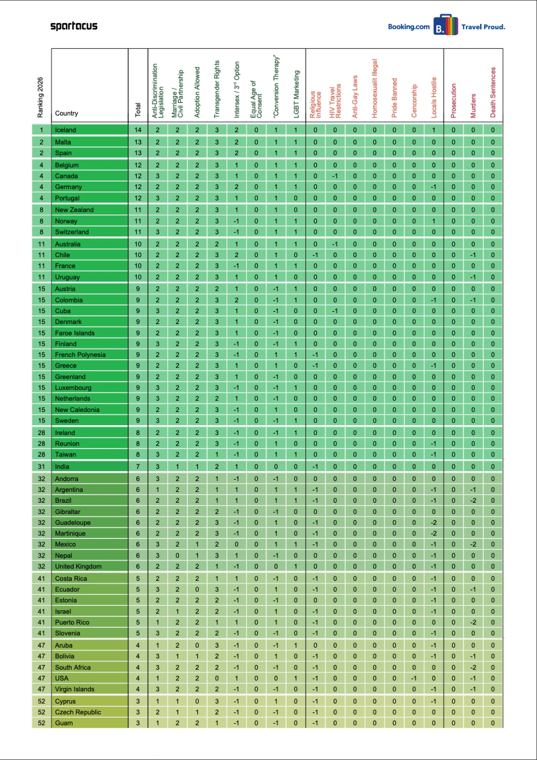 Gay Travel Index 2026 by SPARTACUS: Ranking by country page 1